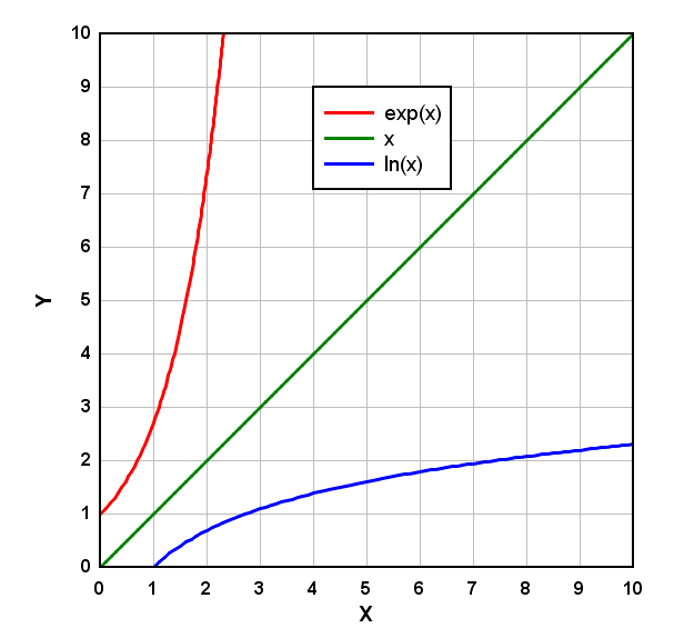 DPlot Logarithmic Scale